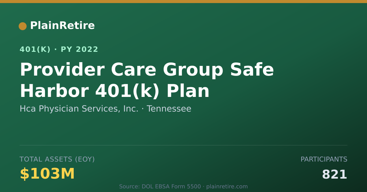 Shareable card for Hca Physician Services, Inc. 401(k) Plan (2022)