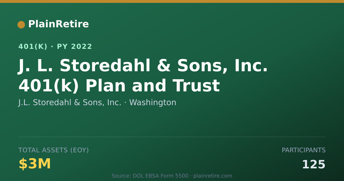 Shareable card for J.L. Storedahl & Sons, Inc. 401(k) Plan (2022)