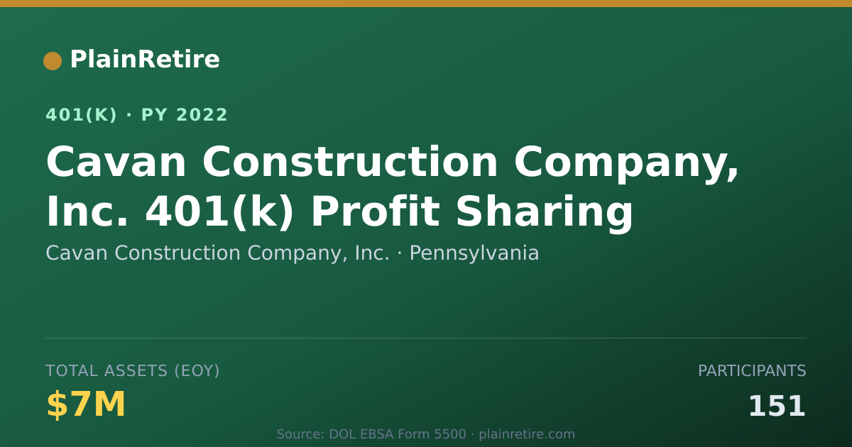 Shareable card for Cavan Construction Company, Inc. 401(k) Plan (2022)