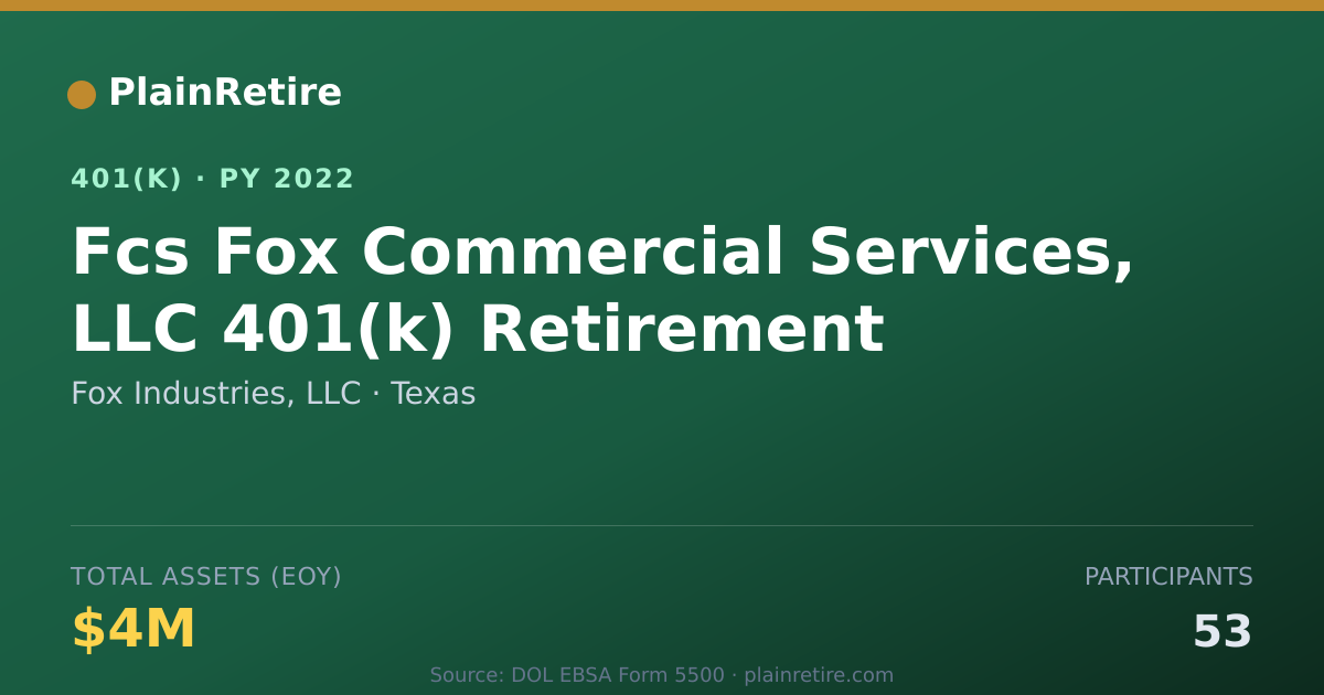 Shareable card for Fox Industries, LLC 401(k) Plan (2022)