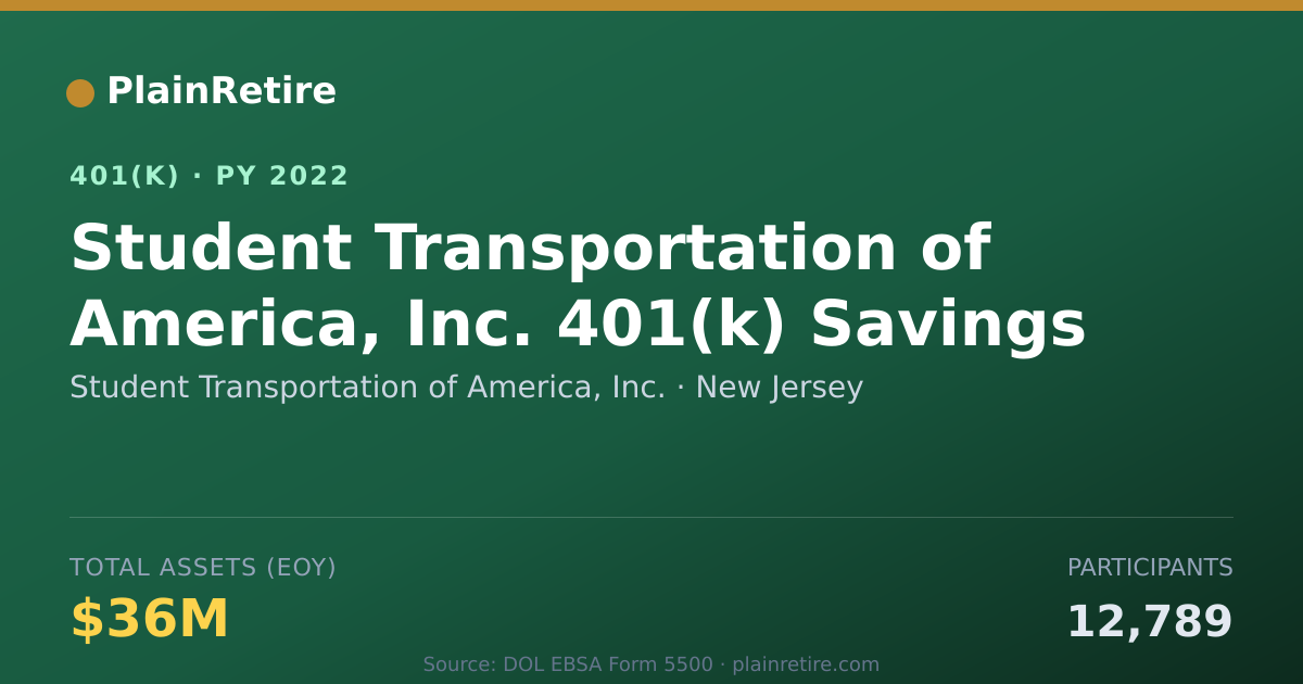 Shareable card for Student Transportation of America, Inc. 401(k) Plan (2022)