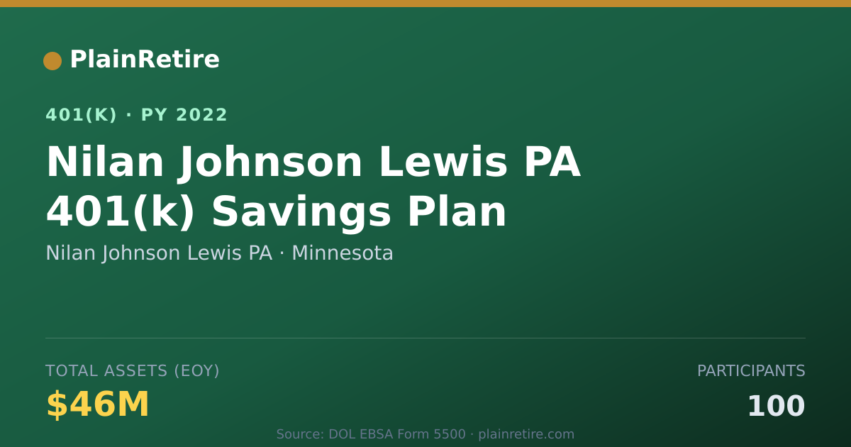 Shareable card for Nilan Johnson Lewis PA 401(k) Plan (2022)