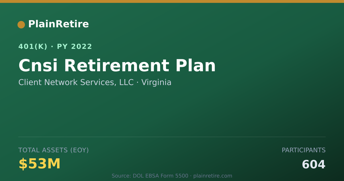 Shareable card for Client Network Services, LLC 401(k) Plan (2022)