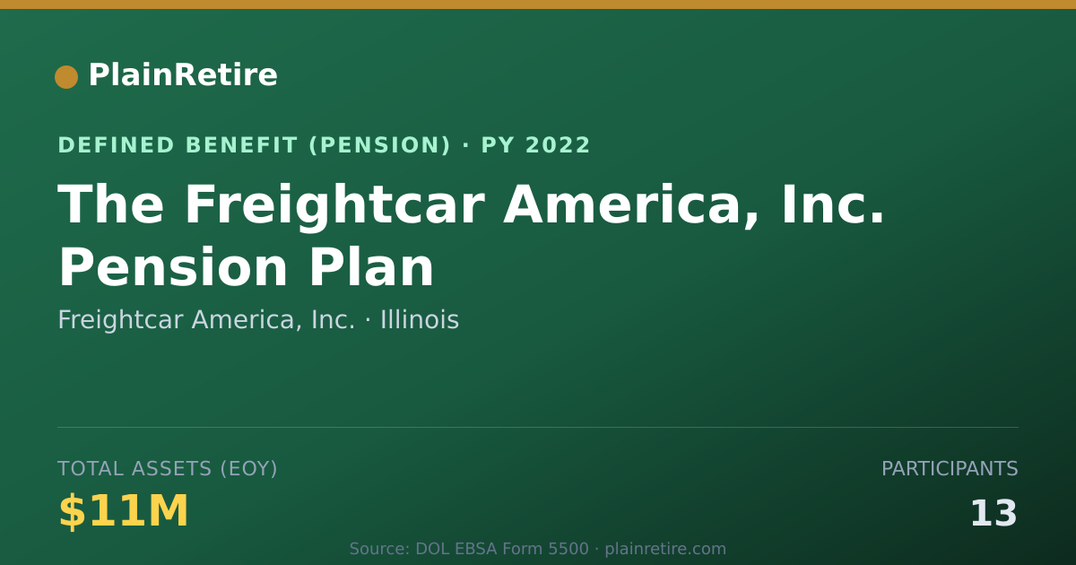 Shareable card for Freightcar America, Inc. Pension Plan (2022)