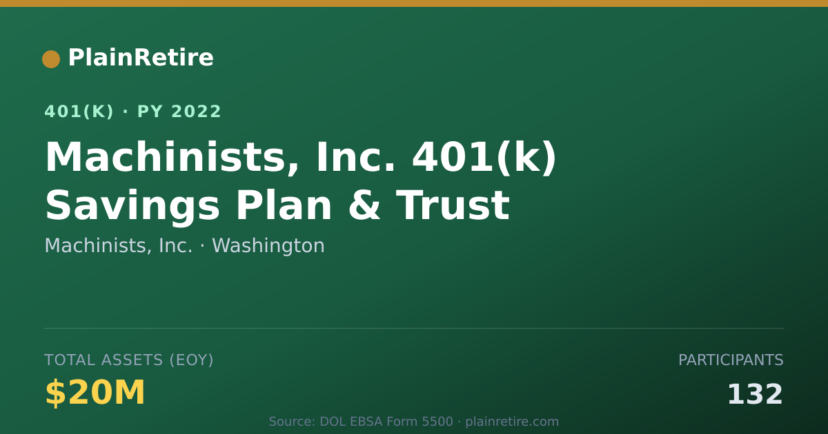 Shareable card for Machinists, Inc. 401(k) Plan (2022)