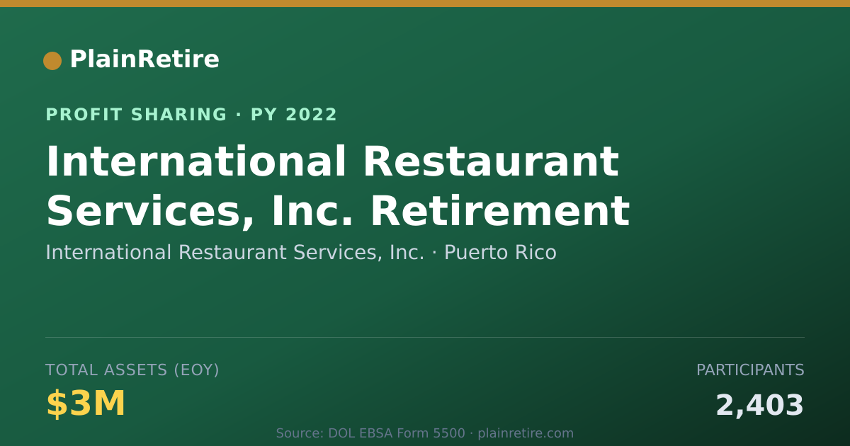 Shareable card for International Restaurant Services Profit Sharing Plan (2022)