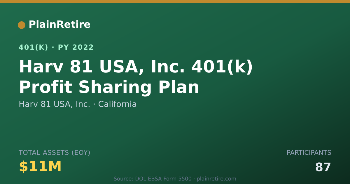 Shareable card for Harv 81 USA, Inc. 401(k) Plan (2022)