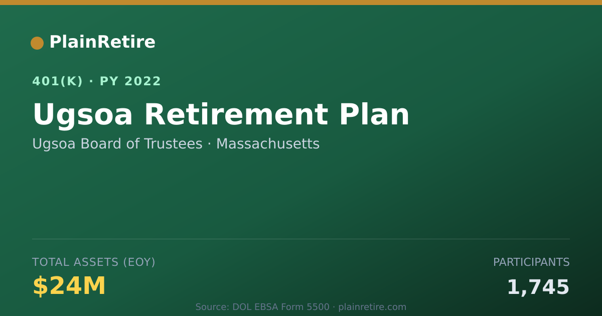 Shareable card for Ugsoa Board of Trustees 401(k) Plan (2022)