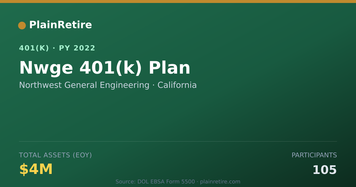 Shareable card for Northwest General Engineering 401(k) Plan (2022)