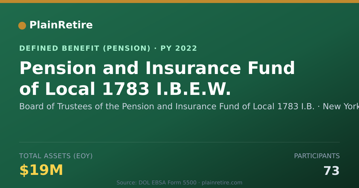 Shareable card for Board of Trustees of the Pension and Ins Pension Plan (2022)