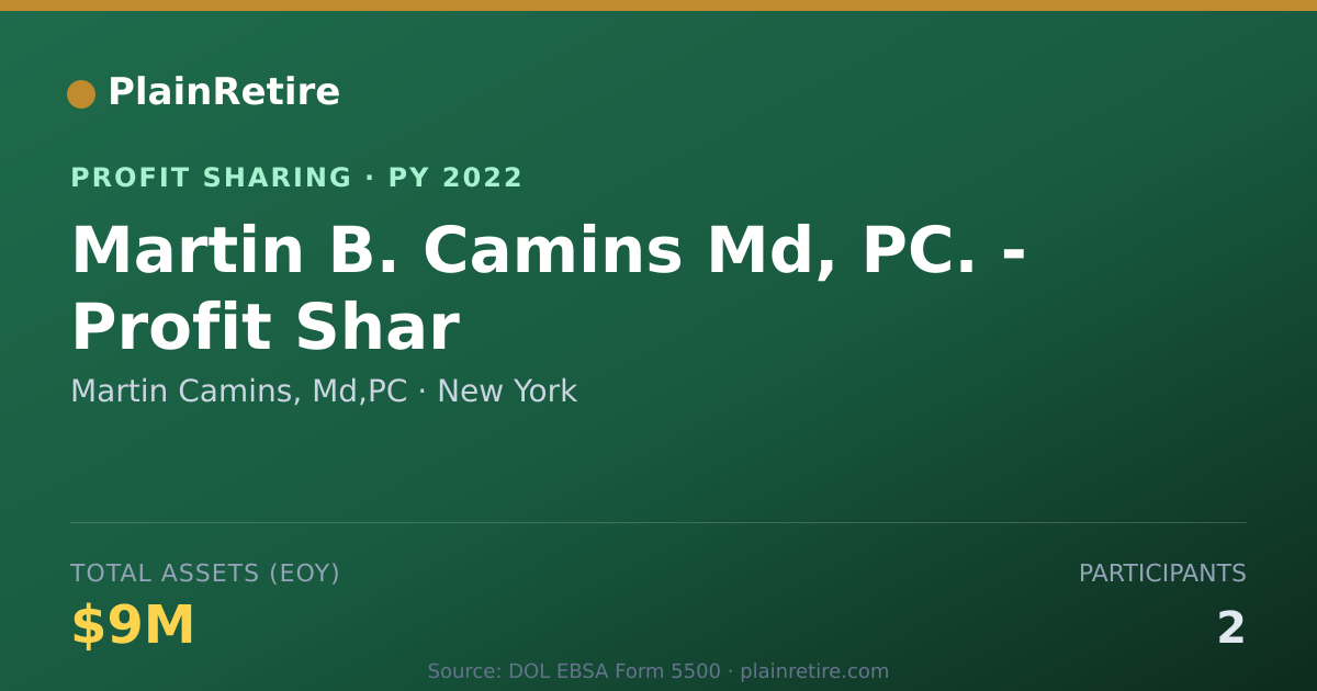 Shareable card for Martin Camins, Md,PC Profit Sharing Plan (2022)