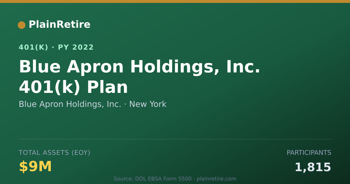 Shareable card for Blue Apron Holdings, Inc. 401(k) Plan (2022)