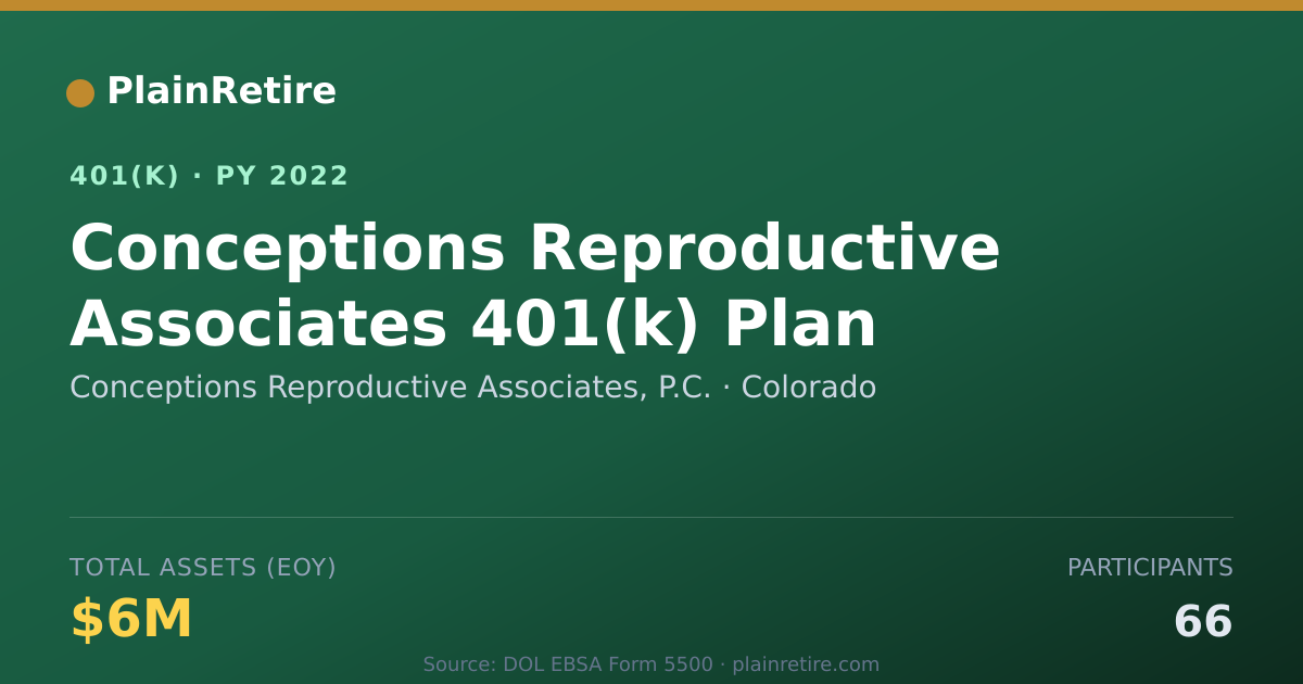 Shareable card for Conceptions Reproductive Associates, P.C. 401(k) Plan (2022)