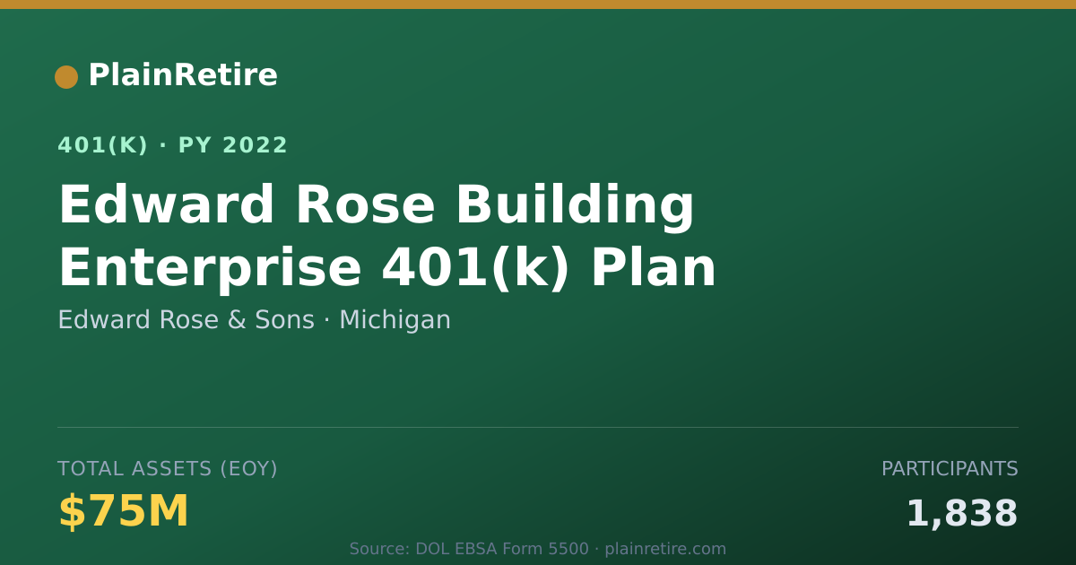 Shareable card for Edward Rose & Sons 401(k) Plan (2022)