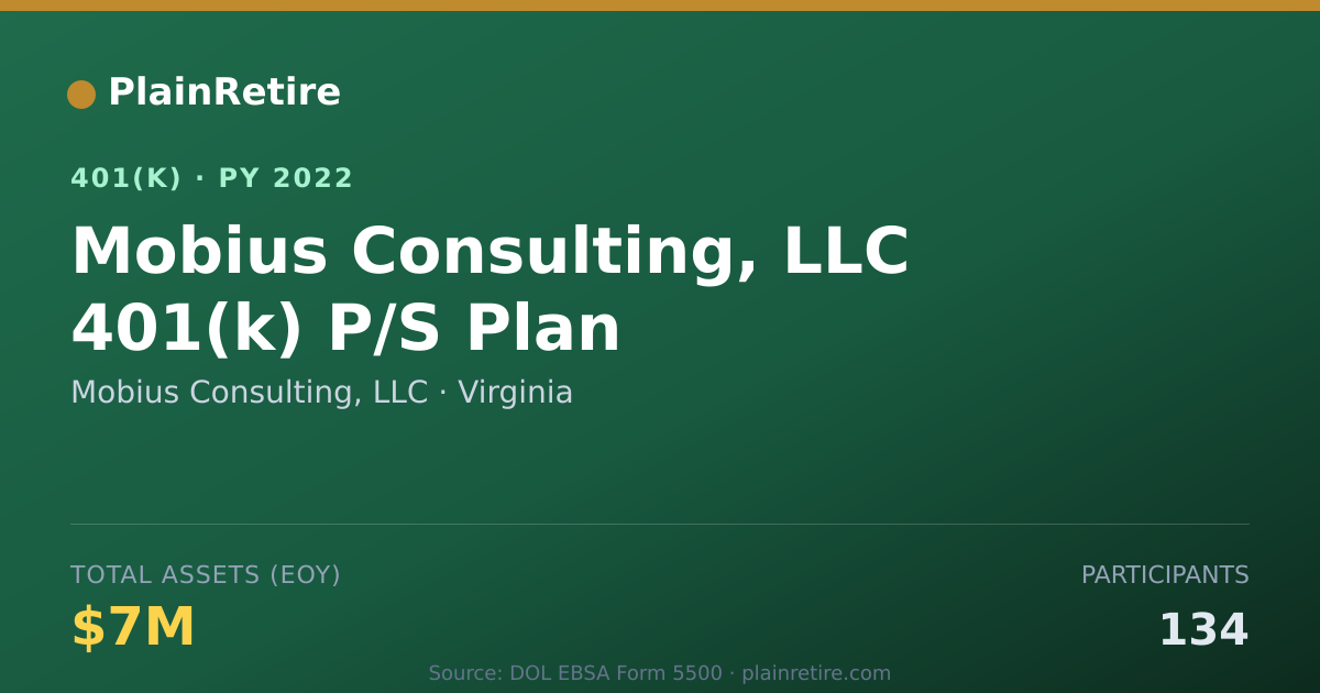Shareable card for Mobius Consulting, LLC 401(k) Plan (2022)