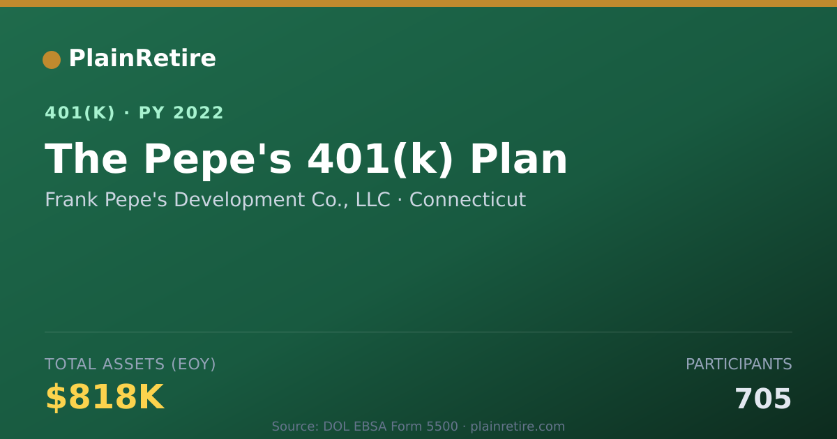 Shareable card for Frank Pepe's Development Co., LLC 401(k) Plan (2022)