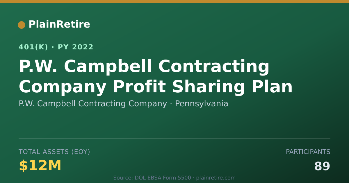 Shareable card for P.W. Campbell Contracting Company 401(k) Plan (2022)