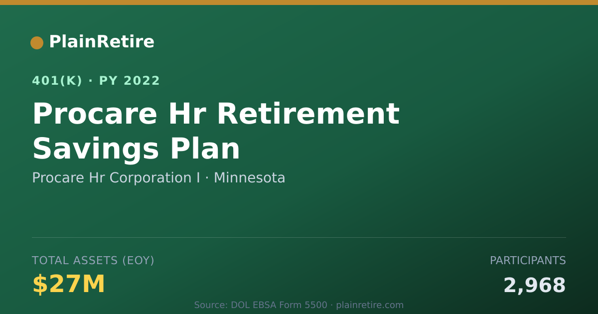 Shareable card for Procare Hr Corporation I 401(k) Plan (2022)