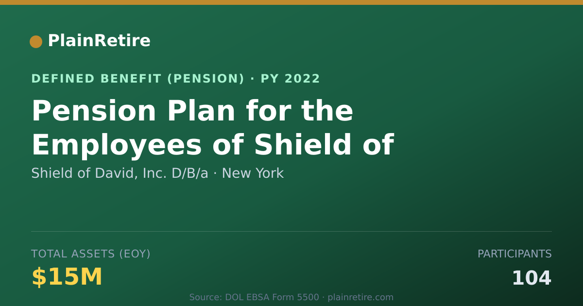 Shareable card for Shield of David, Inc. D/B/a Pension Plan (2022)