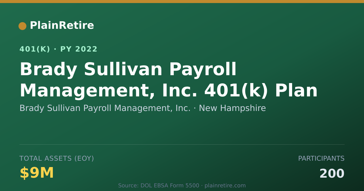 Shareable card for Brady Sullivan Payroll Management, Inc. 401(k) Plan (2022)