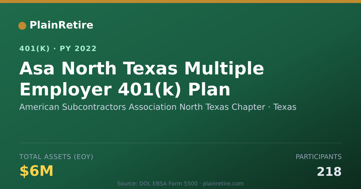 Shareable card for American Subcontractors Association North 401(k) Plan (2022)