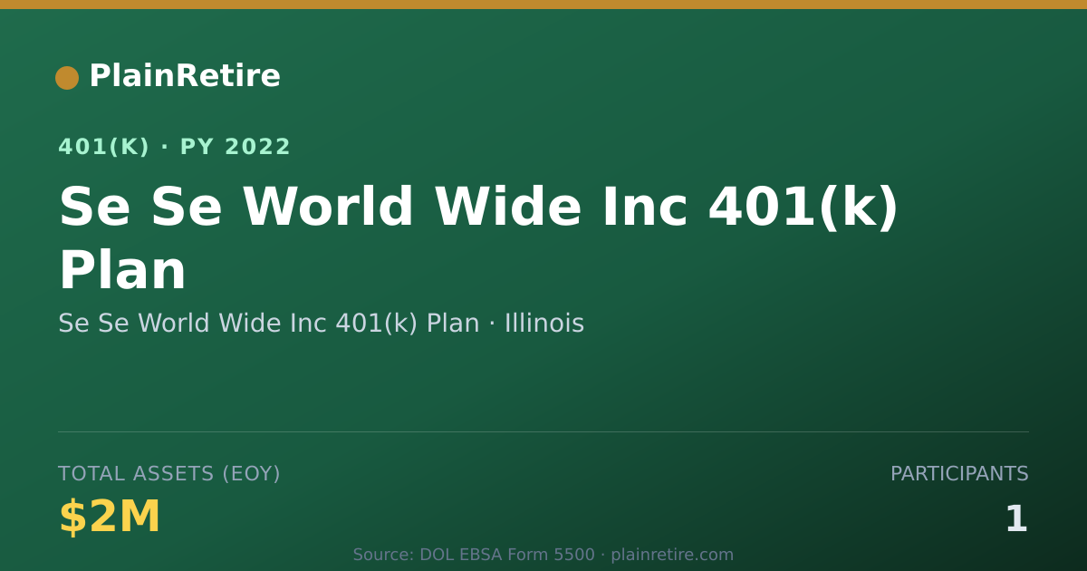 Shareable card for Se Se World Wide Inc 401(k) Plan 401(k) Plan (2022)