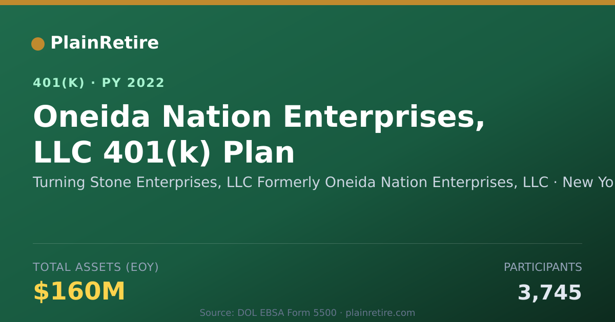 Shareable card for Turning Stone Enterprises, LLC Formerly O 401(k) Plan (2022)