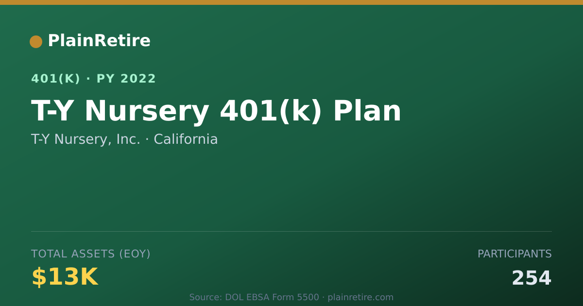 Shareable card for T-Y Nursery, Inc. 401(k) Plan (2022)