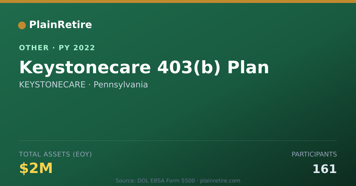 Shareable card for KEYSTONECARE Retirement Plan (2022)