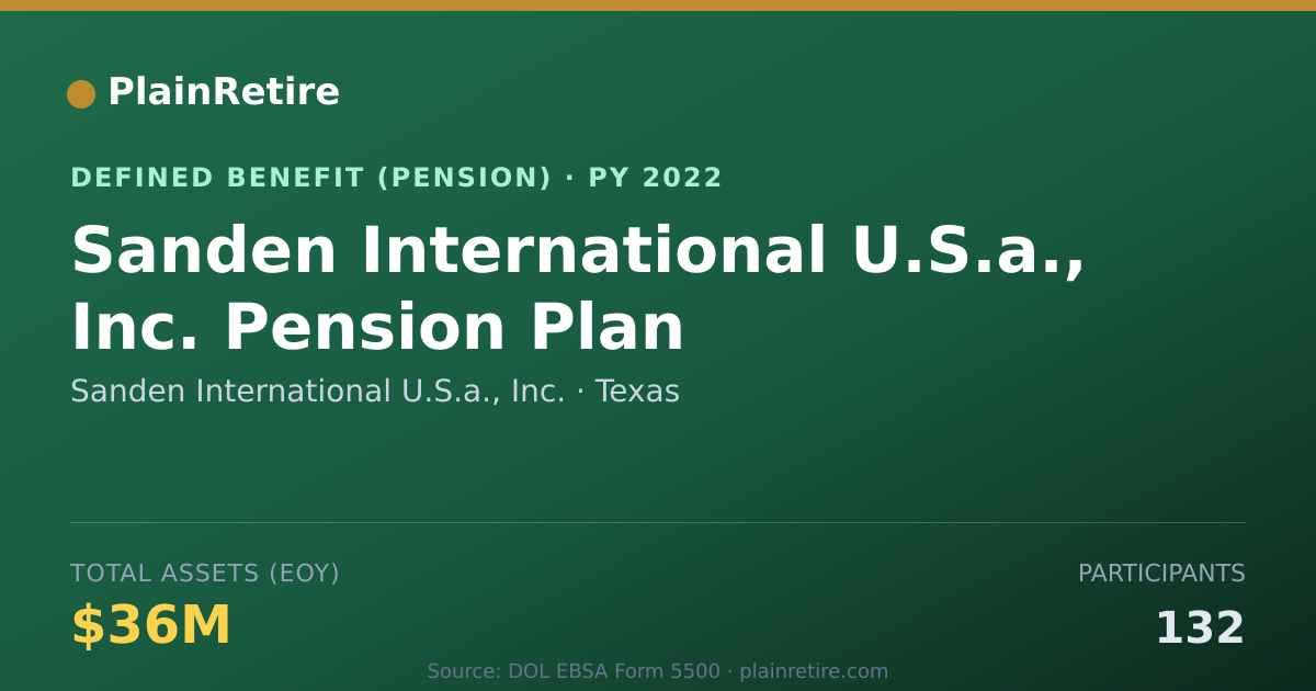 Shareable card for Sanden International U.S.a., Inc. Pension Plan (2022)