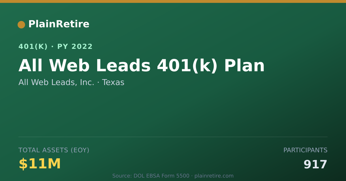 Shareable card for All Web Leads, Inc. 401(k) Plan (2022)
