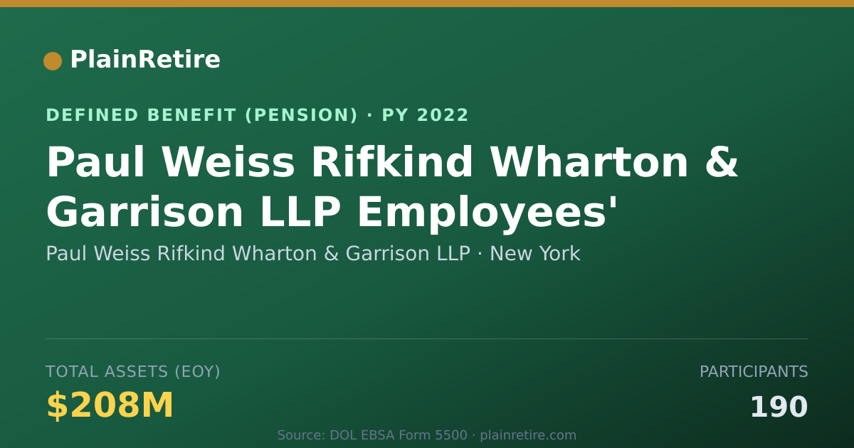 Shareable card for Paul Weiss Rifkind Wharton & Garrison LL Pension Plan (2022)