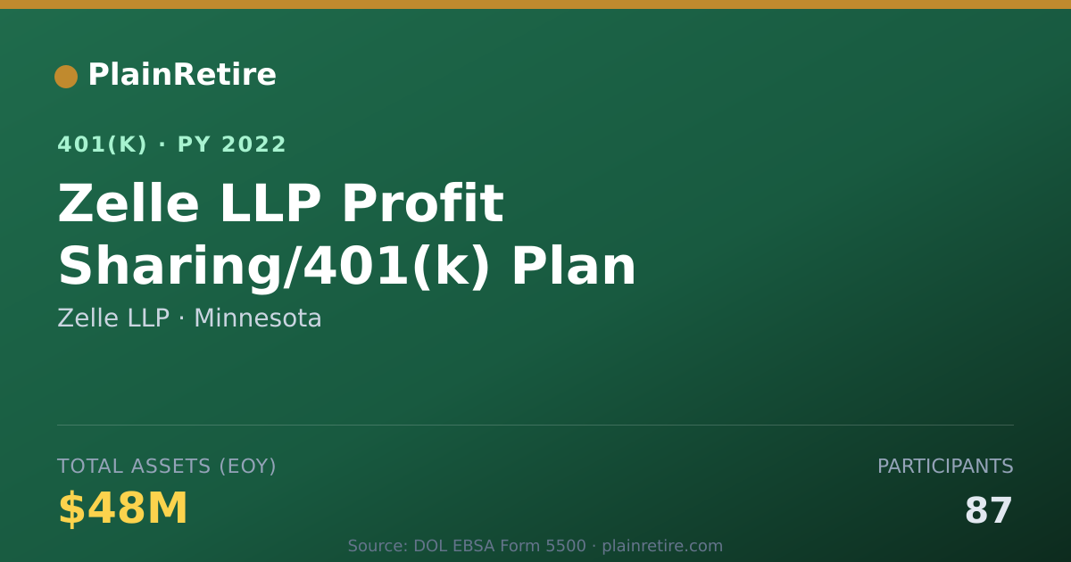 Shareable card for Zelle LLP 401(k) Plan (2022)