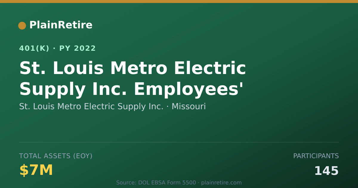 Shareable card for St. Louis Metro Electric Supply Inc. 401(k) Plan (2022)
