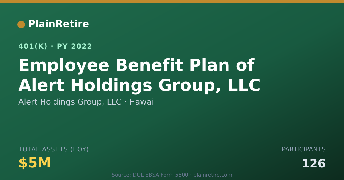 Shareable card for Alert Holdings Group, LLC 401(k) Plan (2022)