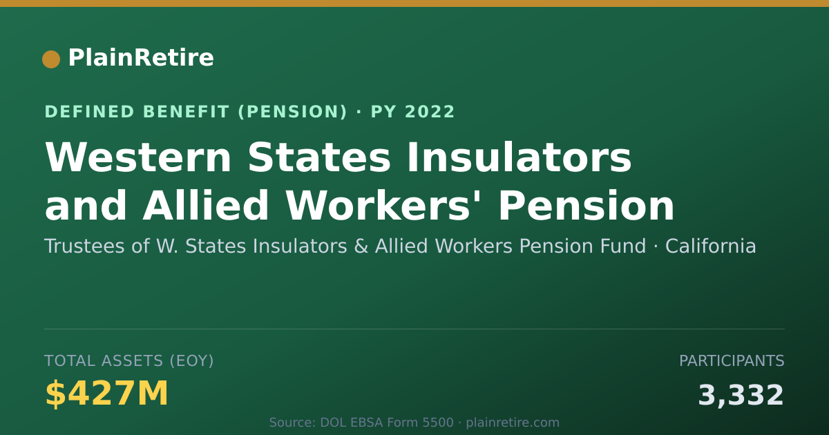Shareable card for Trustees of W. States Insulators & Allie Pension Plan (2022)