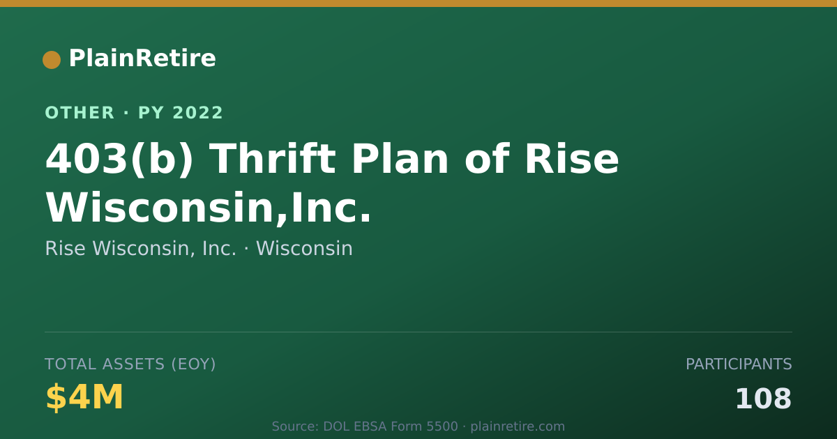 Shareable card for Rise Wisconsin, Inc. Retirement Plan (2022)