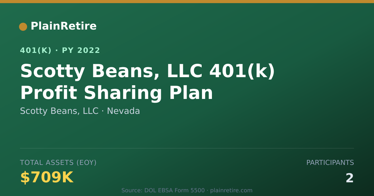 Shareable card for Scotty Beans, LLC 401(k) Plan (2022)