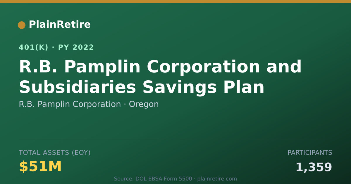 Shareable card for R.B. Pamplin Corporation 401(k) Plan (2022)