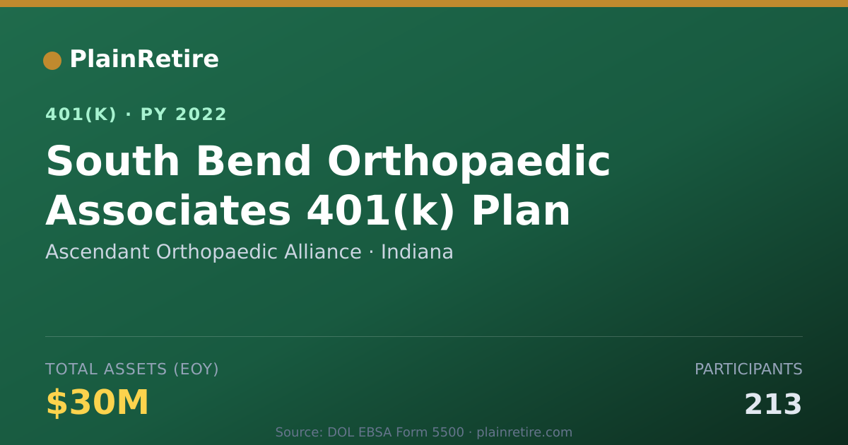 Shareable card for Ascendant Orthopaedic Alliance 401(k) Plan (2022)