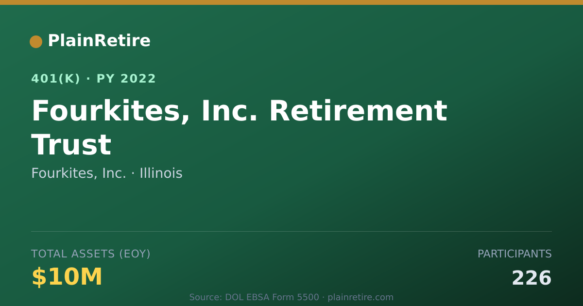 Shareable card for Fourkites, Inc. 401(k) Plan (2022)