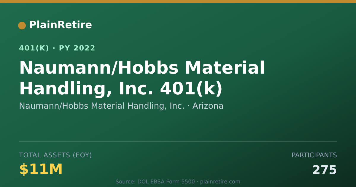 Shareable card for Naumann/Hobbs Material Handling, Inc. 401(k) Plan (2022)