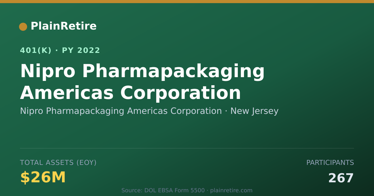 Shareable card for Nipro Pharmapackaging Americas Corporatio 401(k) Plan (2022)