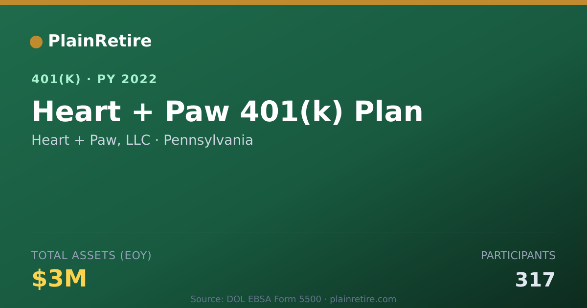 Shareable card for Heart + Paw, LLC 401(k) Plan (2022)