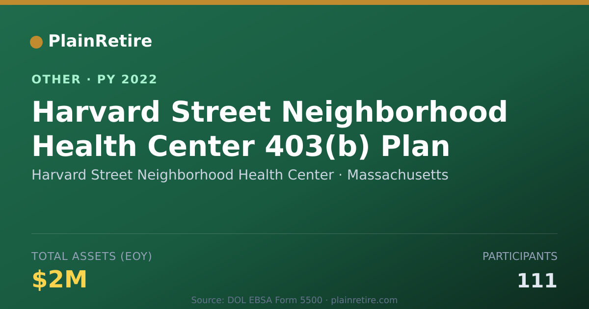 Shareable card for Harvard Street Neighborhood Health Ce Retirement Plan (2022)