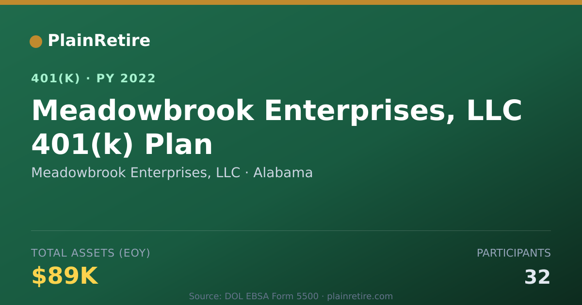 Shareable card for Meadowbrook Enterprises, LLC 401(k) Plan (2022)