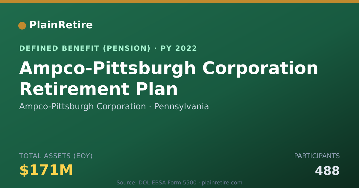 Shareable card for Ampco-Pittsburgh Corporation Pension Plan (2022)