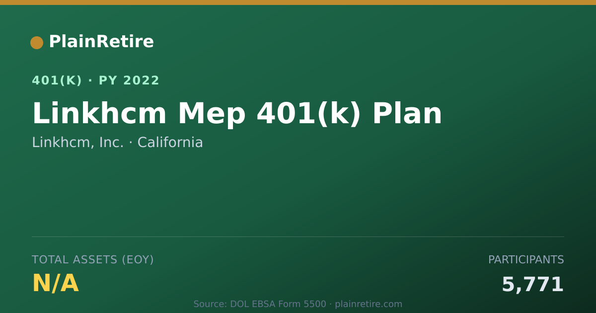 Shareable card for Linkhcm, Inc. 401(k) Plan (2022)