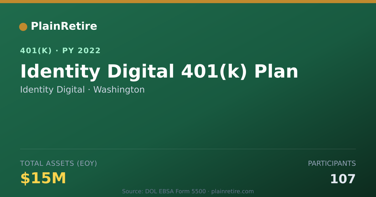 Shareable card for Identity Digital 401(k) Plan (2022)