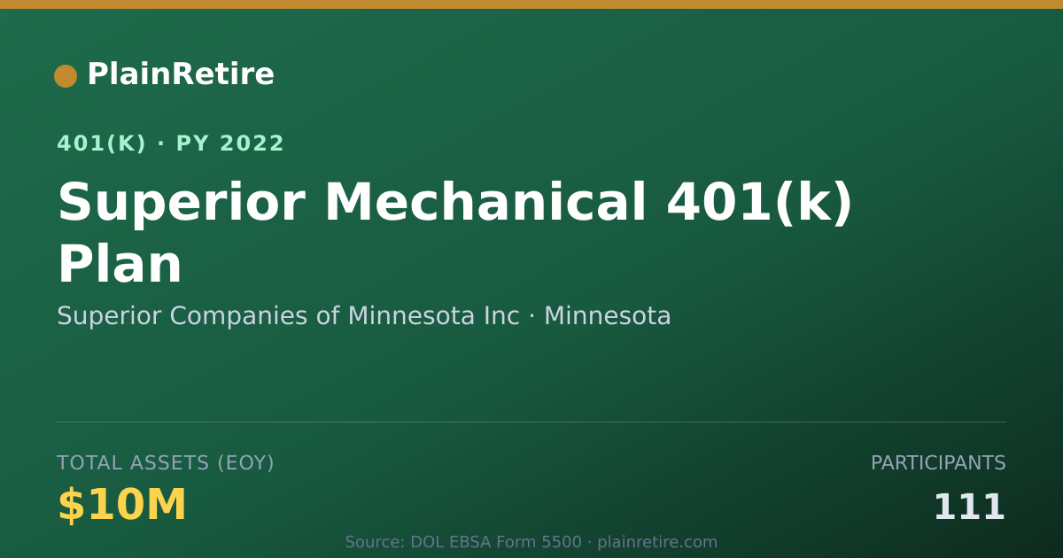 Shareable card for Superior Companies of Minnesota Inc 401(k) Plan (2022)